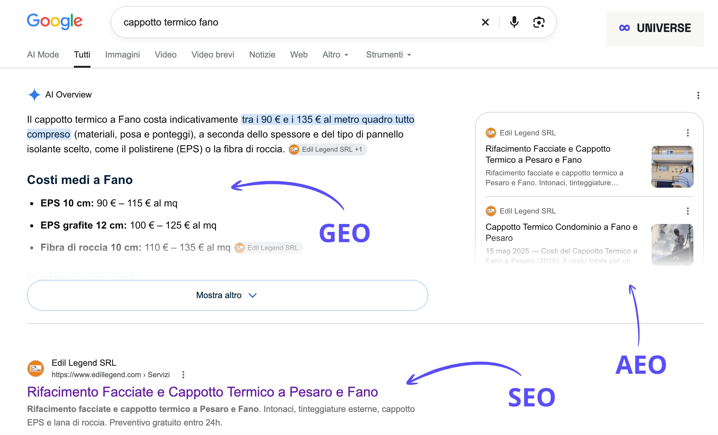 Ricerca Google "cappotto termico fano": Edil Legend presente nell'AI Overview, nelle risposte AI (AEO) e come primo risultato organico (SEO) grazie al lavoro di posizionamento SEO, GEO e AEO